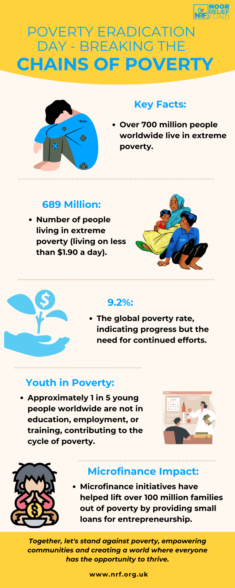 Infographics on Poverty Issues and key world facts on poverty and how to eradicate poverty.