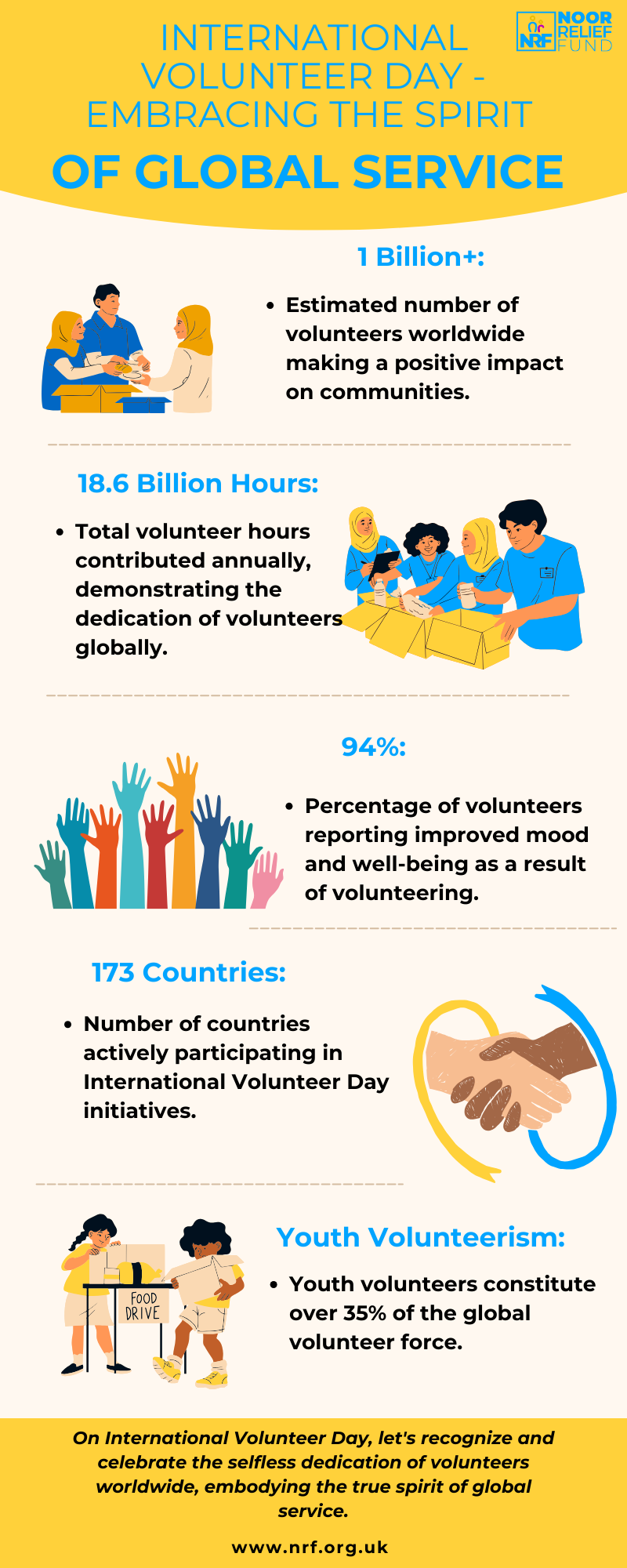 Infographics on people volunteering and Key worldwide facts on Volunteering and mental health benefits.