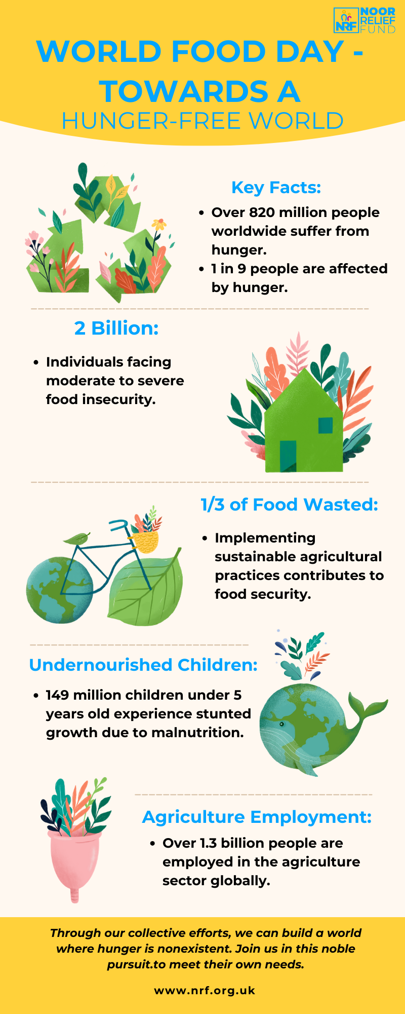 Infographics on World Food security and wastage. Key facts and figures to know about the situation of food availability in the world. 