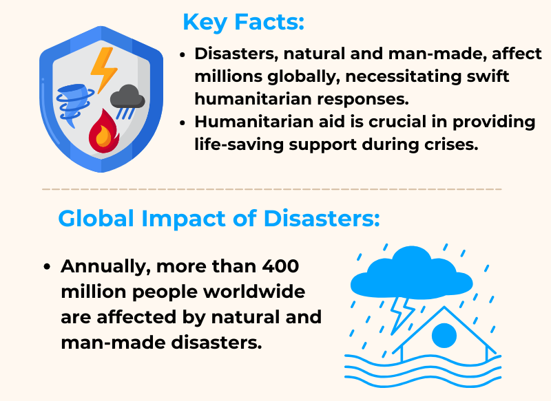 Key facts on Disaster Relief