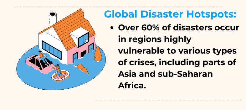 Disaster Hotspots