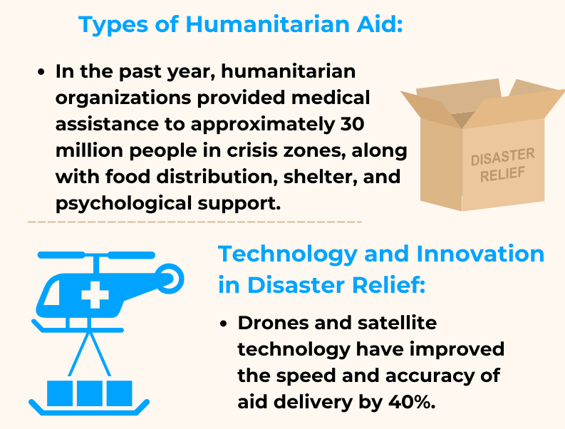 Technology in Disaster Relief