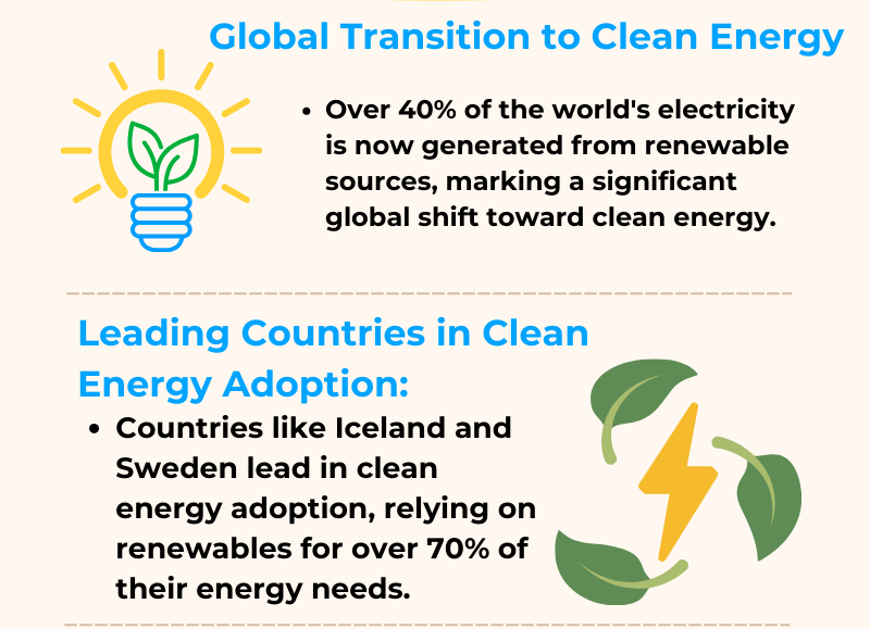 Global Transition to Clean Energy