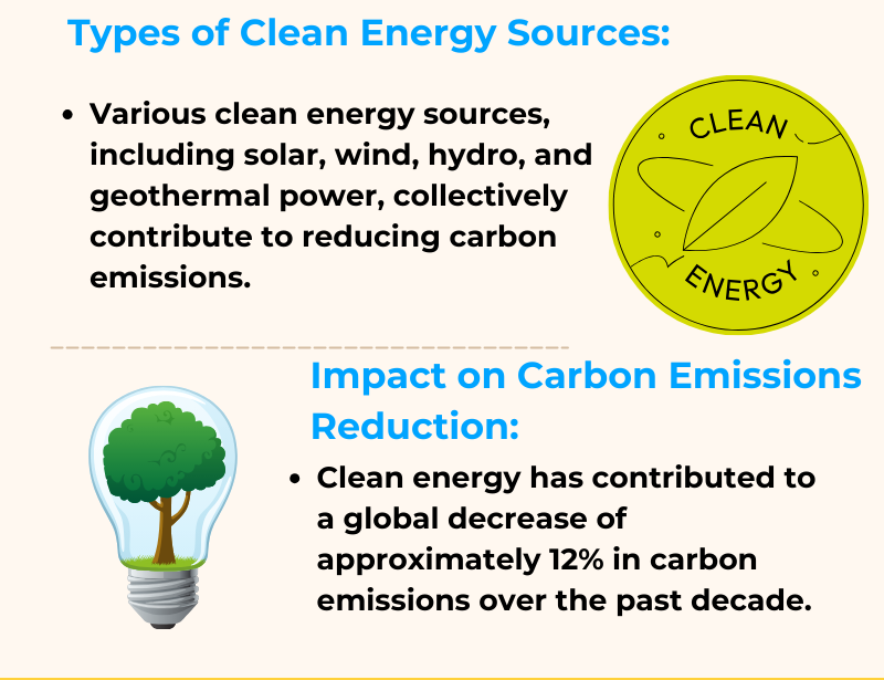 Types of Clean Energy Sources